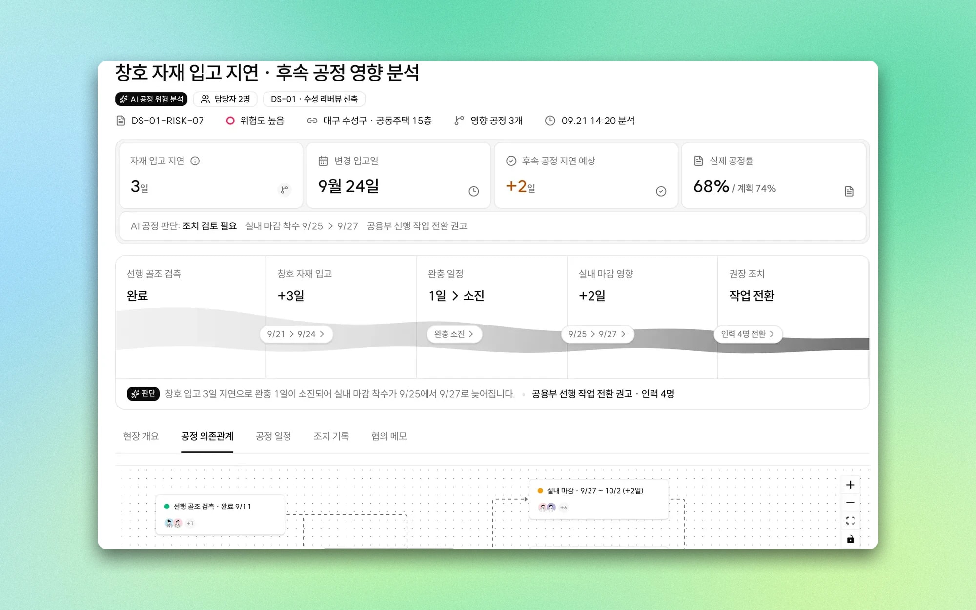 자재 입고 지연이 후속 공정에 미치는 영향을 단계별로 계산한 AI 공정 위험 분석 화면을 확대한 모습
