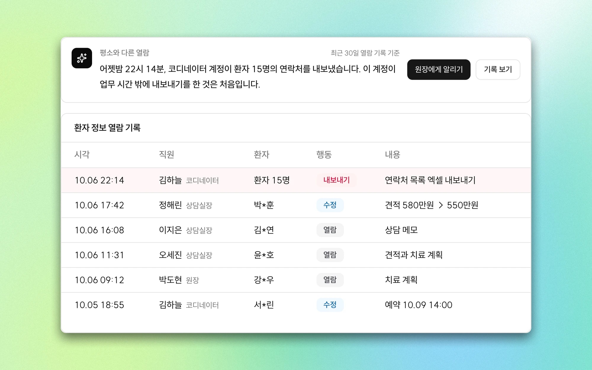 업무 시간 밖 연락처 내보내기를 알리는 AI 알림과 직원별 환자 정보 열람 기록