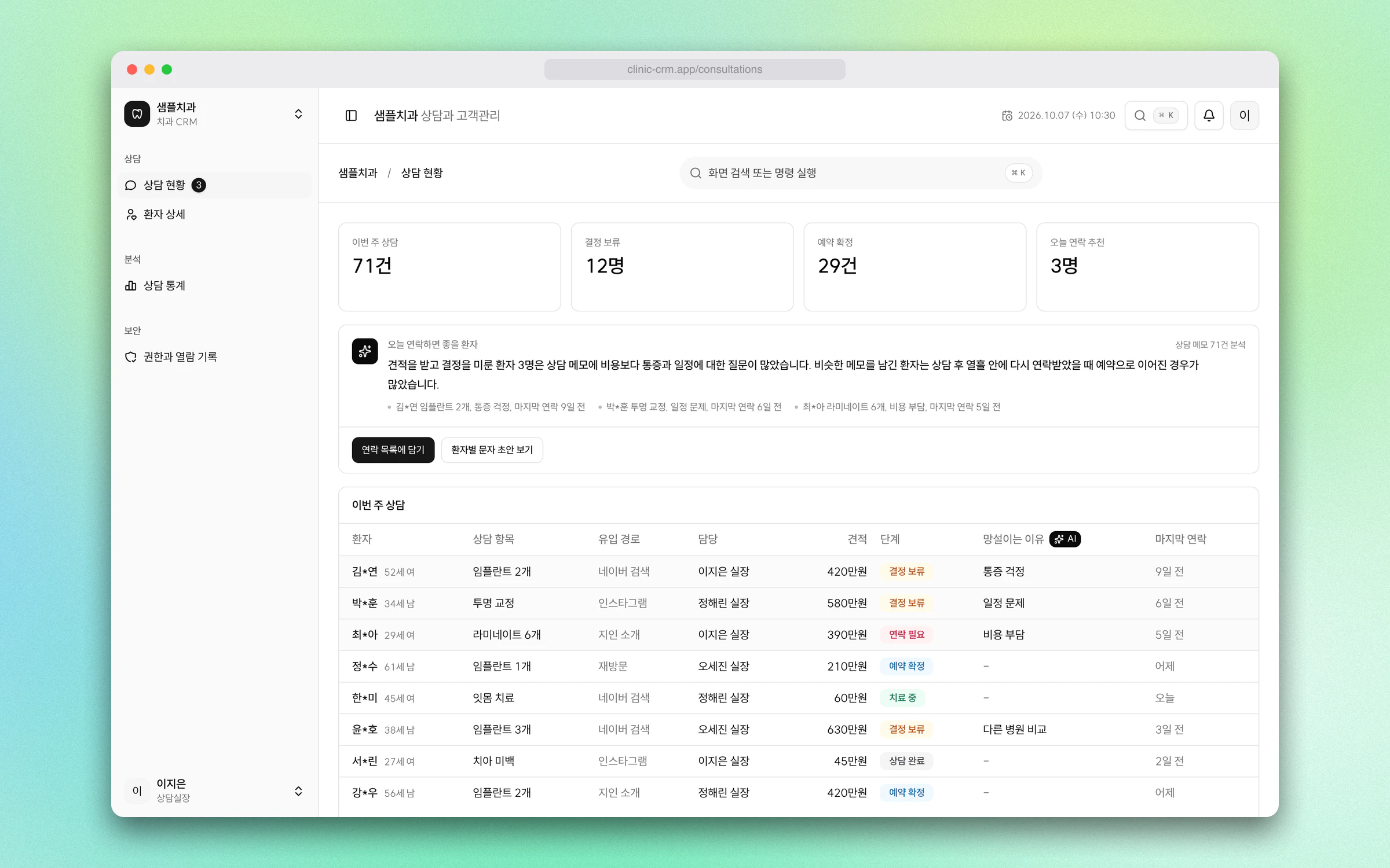 환자별 상담 단계와 AI가 정리한 망설이는 이유, 오늘 연락할 환자 3명을 보여주는 상담 현황 화면